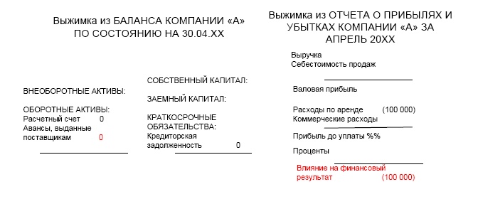 Финансовая отчетность в 3D Финансовая отчетность в 3D