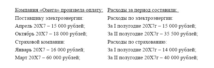 Финансовая отчетность в 3D Финансовая отчетность в 3D
