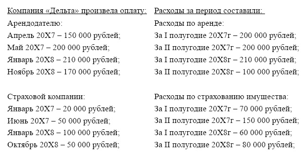 Финансовая отчетность в 3D Финансовая отчетность в 3D