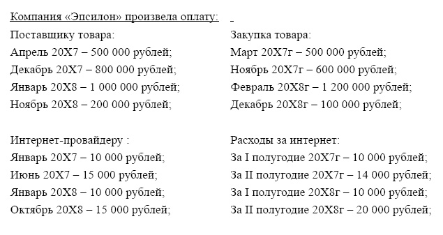 Финансовая отчетность в 3D Финансовая отчетность в 3D