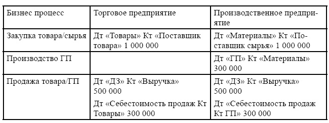 Финансовая отчетность в 3D Финансовая отчетность в 3D