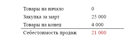 Финансовая отчетность в 3D Финансовая отчетность в 3D