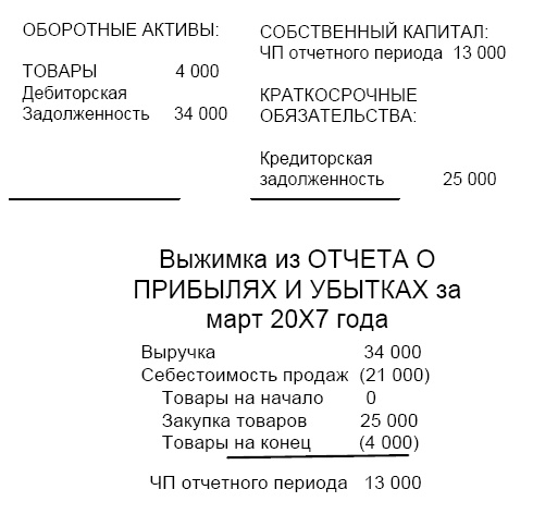 Финансовая отчетность в 3D Финансовая отчетность в 3D