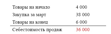 Финансовая отчетность в 3D Финансовая отчетность в 3D