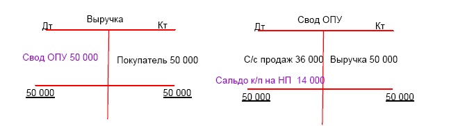 Финансовая отчетность в 3D Финансовая отчетность в 3D