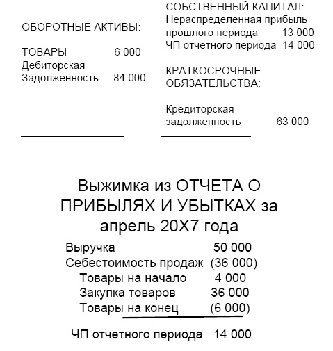 Финансовая отчетность в 3D Финансовая отчетность в 3D