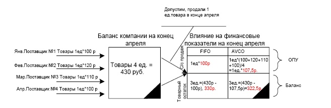 Финансовая отчетность в 3D Финансовая отчетность в 3D