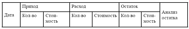 Финансовая отчетность в 3D Финансовая отчетность в 3D