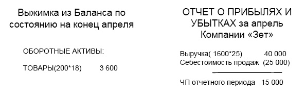 Финансовая отчетность в 3D Финансовая отчетность в 3D