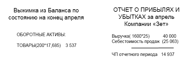 Финансовая отчетность в 3D Финансовая отчетность в 3D