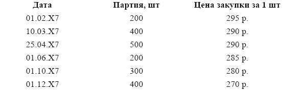 Финансовая отчетность в 3D Финансовая отчетность в 3D