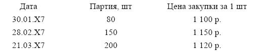 Финансовая отчетность в 3D Финансовая отчетность в 3D