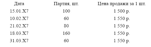 Финансовая отчетность в 3D Финансовая отчетность в 3D