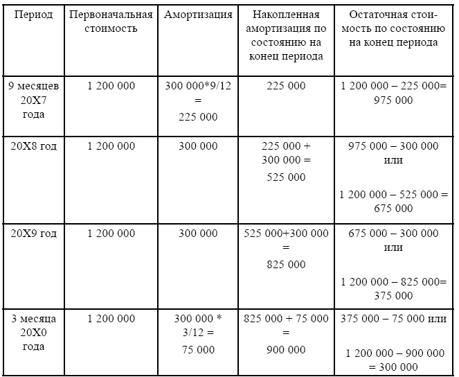 Финансовая отчетность в 3D Финансовая отчетность в 3D