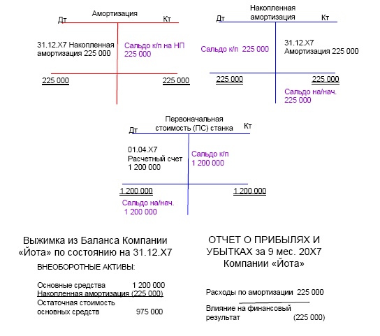 Финансовая отчетность в 3D Финансовая отчетность в 3D