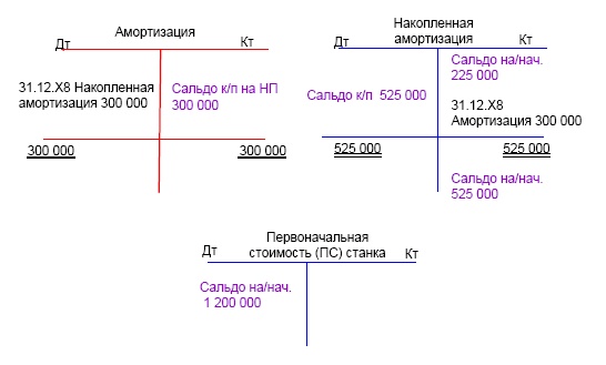 Финансовая отчетность в 3D Финансовая отчетность в 3D