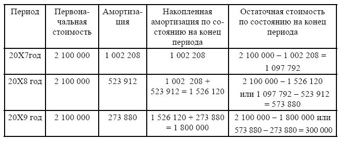 Финансовая отчетность в 3D Финансовая отчетность в 3D