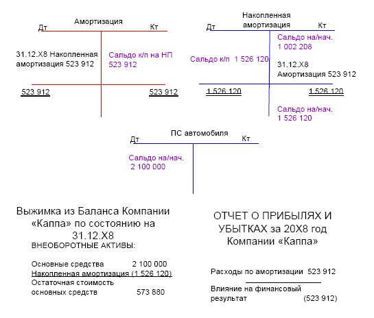 Финансовая отчетность в 3D Финансовая отчетность в 3D