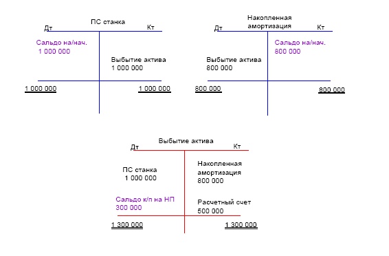 Финансовая отчетность в 3D Финансовая отчетность в 3D