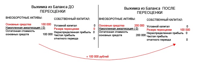 Финансовая отчетность в 3D Финансовая отчетность в 3D