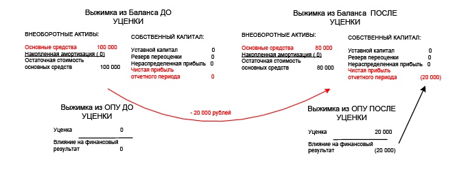 Финансовая отчетность в 3D Финансовая отчетность в 3D