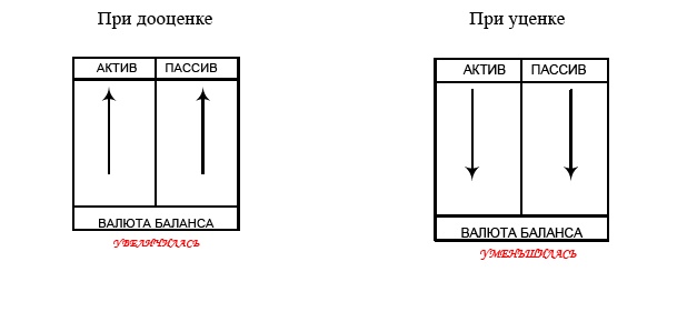 Финансовая отчетность в 3D Финансовая отчетность в 3D