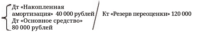 Финансовая отчетность в 3D Финансовая отчетность в 3D