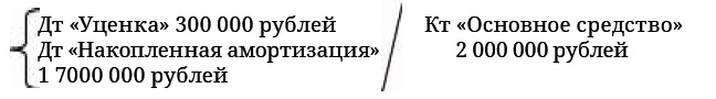 Финансовая отчетность в 3D Финансовая отчетность в 3D