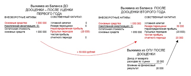 Финансовая отчетность в 3D Финансовая отчетность в 3D