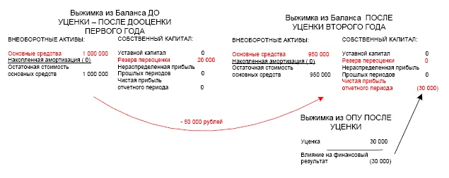 Финансовая отчетность в 3D Финансовая отчетность в 3D
