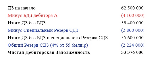Финансовая отчетность в 3D Финансовая отчетность в 3D