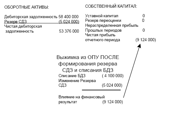 Финансовая отчетность в 3D Финансовая отчетность в 3D