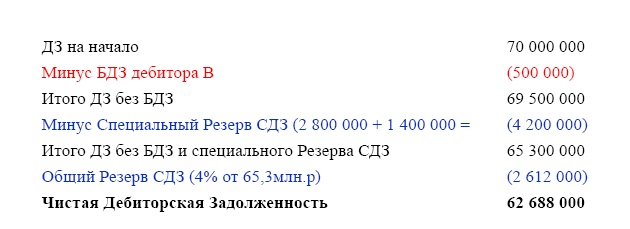 Финансовая отчетность в 3D Финансовая отчетность в 3D
