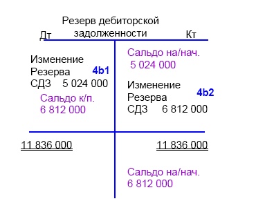 Финансовая отчетность в 3D Финансовая отчетность в 3D