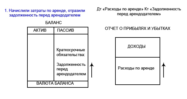 Финансовая отчетность в 3D Финансовая отчетность в 3D
