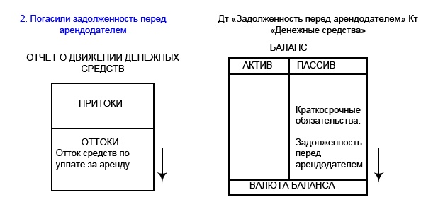 Финансовая отчетность в 3D Финансовая отчетность в 3D