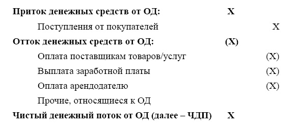Финансовая отчетность в 3D Финансовая отчетность в 3D