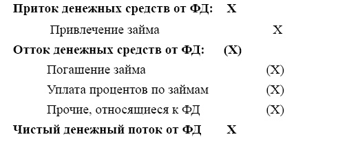 Финансовая отчетность в 3D Финансовая отчетность в 3D