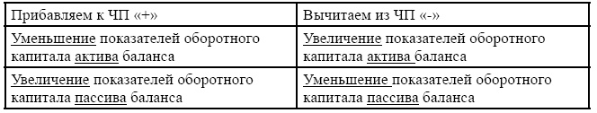 Финансовая отчетность в 3D Финансовая отчетность в 3D