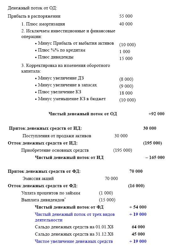 Финансовая отчетность в 3D Финансовая отчетность в 3D