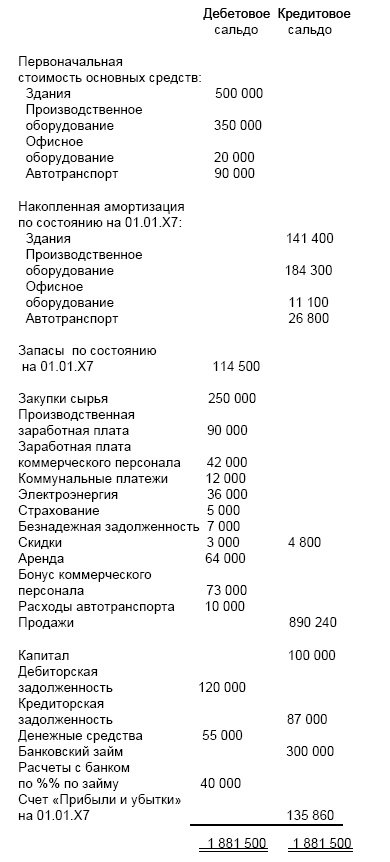 Финансовая отчетность в 3D Финансовая отчетность в 3D