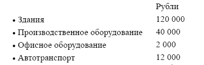 Финансовая отчетность в 3D Финансовая отчетность в 3D