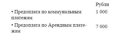 Финансовая отчетность в 3D Финансовая отчетность в 3D