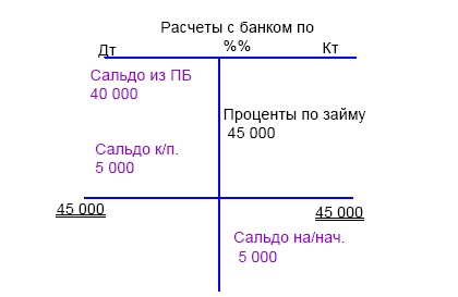 Финансовая отчетность в 3D Финансовая отчетность в 3D