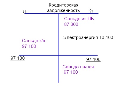 Финансовая отчетность в 3D Финансовая отчетность в 3D