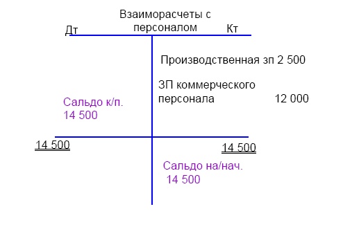 Финансовая отчетность в 3D Финансовая отчетность в 3D