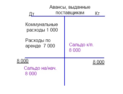 Финансовая отчетность в 3D Финансовая отчетность в 3D