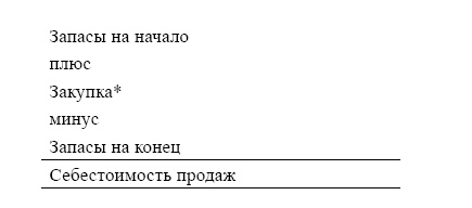 Финансовая отчетность в 3D Финансовая отчетность в 3D