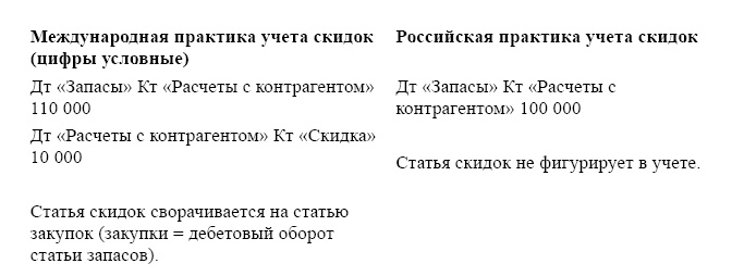 Финансовая отчетность в 3D Финансовая отчетность в 3D