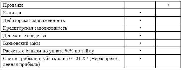 Финансовая отчетность в 3D Финансовая отчетность в 3D